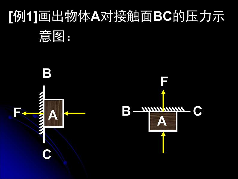 8.1 压力和压强（课件） 沪科版物理八年级全一册第8页