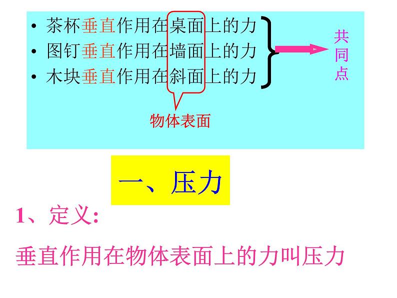 8.1 压力和压强（课件）-沪科版八年级物理全一册第5页