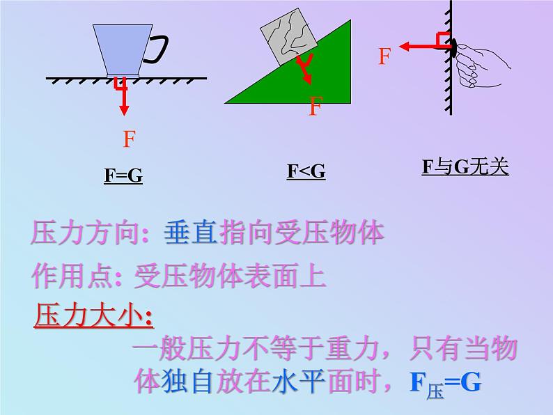 8.1 压力和压强（课件）-沪科版八年级物理全一册第6页