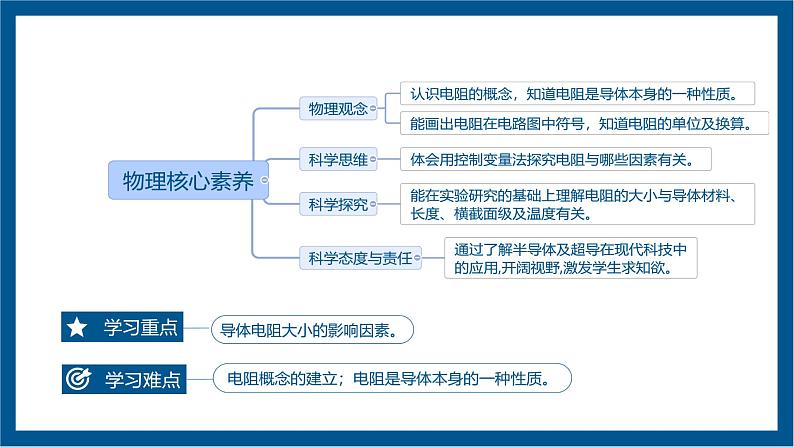 第3节 电阻 课件 初中物理人教版九年级02