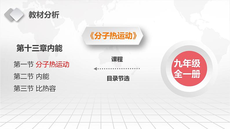 13.1分子热运动（说课）课件2023-2024学年人教版物理九年级全一册第3页