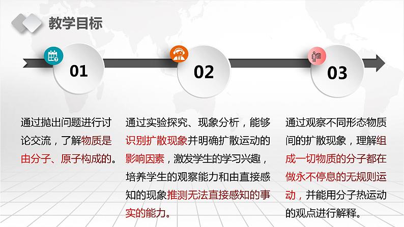 13.1分子热运动（说课）课件2023-2024学年人教版物理九年级全一册第5页