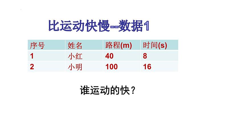 1.3+运动的快慢课件2023-2024学年人教版物理八年级上册02