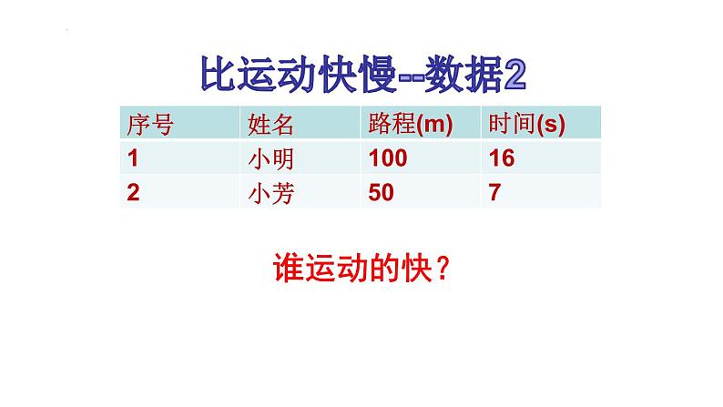 1.3+运动的快慢课件2023-2024学年人教版物理八年级上册03
