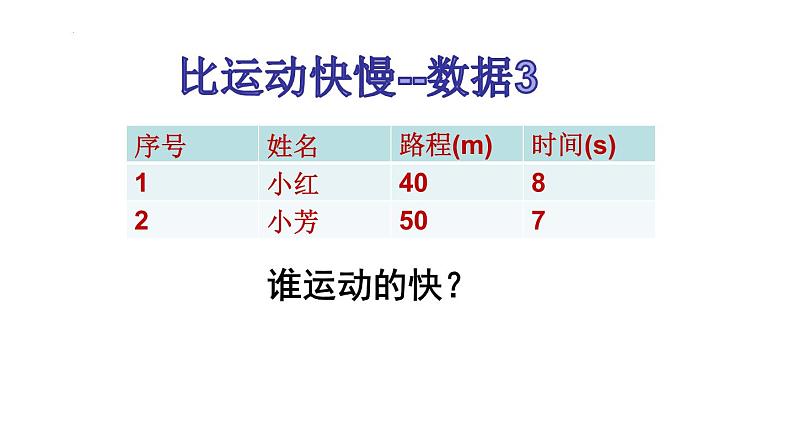 1.3+运动的快慢课件2023-2024学年人教版物理八年级上册04