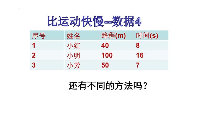 1.3+运动的快慢课件2023-2024学年人教版物理八年级上册05