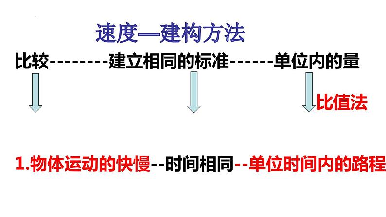1.3+运动的快慢课件2023-2024学年人教版物理八年级上册07
