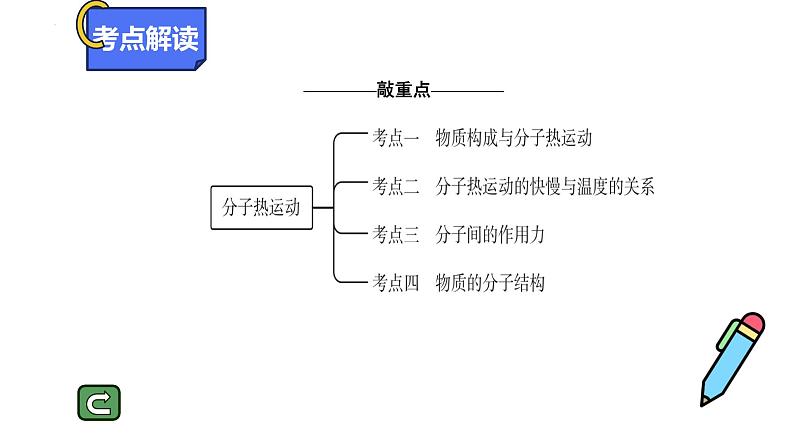 13.1+分子热运动课件2023-2024学年人教版物理九年级全一册07