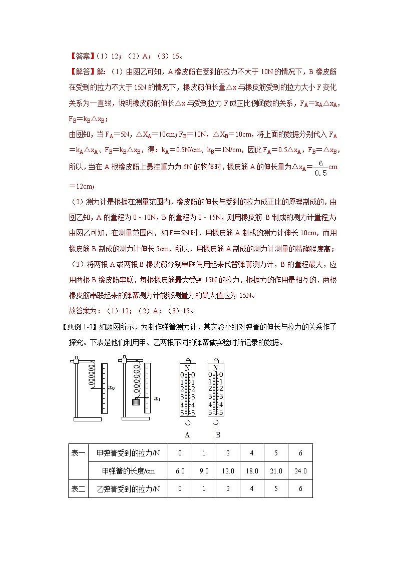 2024年苏科版2024年苏科版八年级下册物理阶段性考试知识点复习与专题训练-专题03  弹力与重力相关实验训练（解析版）第2页