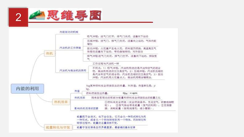 中考物理一轮单元复习过关练习课件第六单元  内能的利用（含答案）第3页