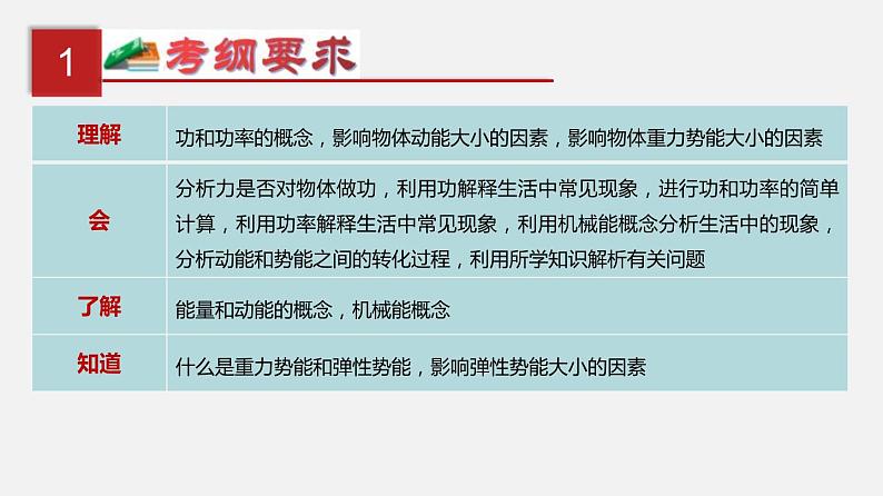 中考物理一轮单元复习过关练习课件第十四单元  功和机械能（含答案）02