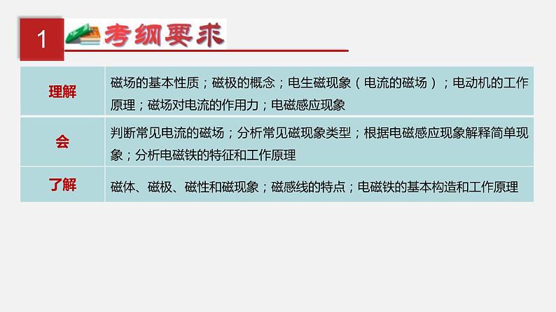 中考物理一轮单元复习过关练习课件第二十三单元  电与磁（含答案）第2页