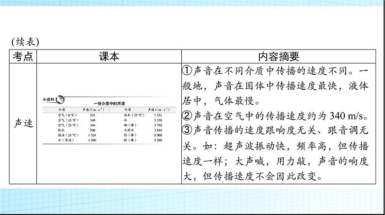 中考物理总复习第二章声现象课件06