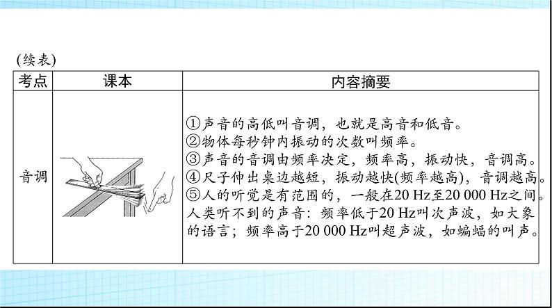 中考物理总复习第二章声现象课件07