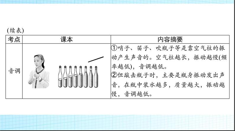 中考物理总复习第二章声现象课件08