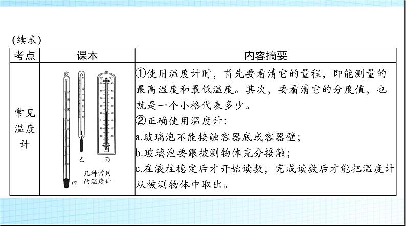 中考物理总复习第三章物态变化课件06