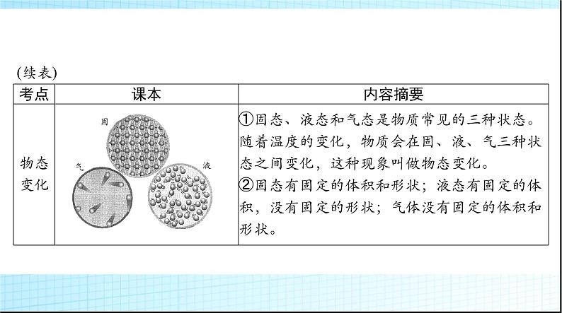 中考物理总复习第三章物态变化课件08