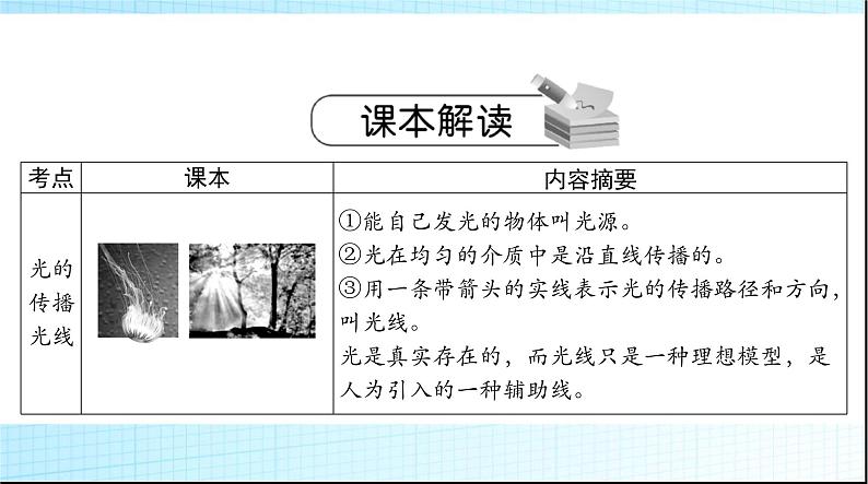 中考物理总复习第四章光现象课件第3页