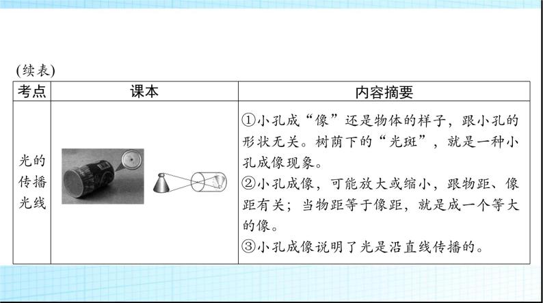 中考物理总复习第四章光现象课件04