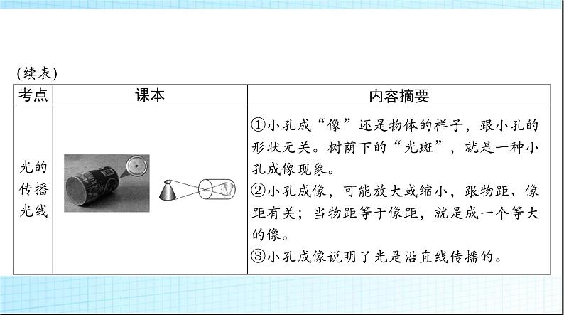 中考物理总复习第四章光现象课件第4页
