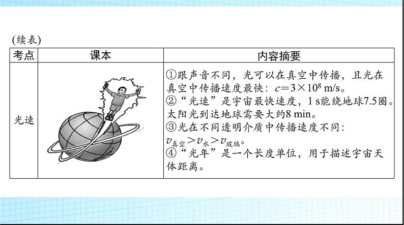 中考物理总复习第四章光现象课件第5页
