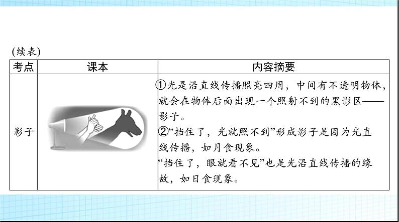 中考物理总复习第四章光现象课件第6页
