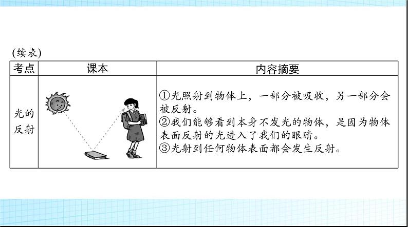 中考物理总复习第四章光现象课件第7页
