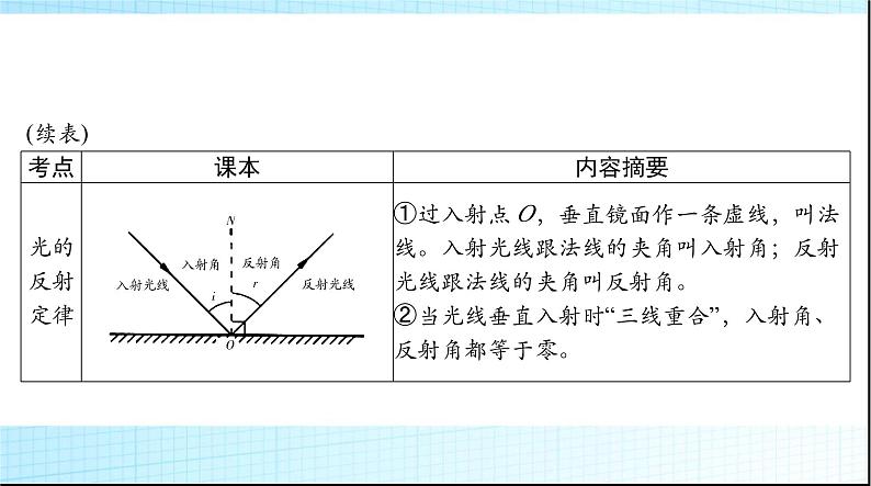 中考物理总复习第四章光现象课件第8页