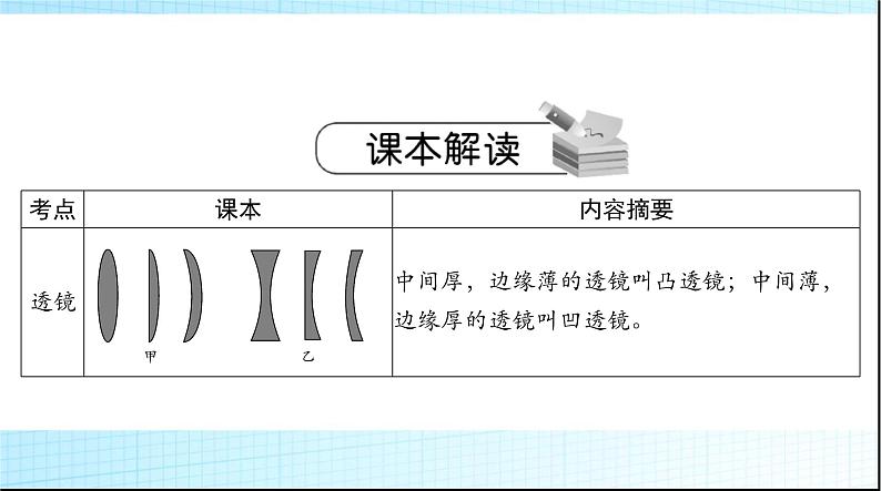 中考物理总复习第五章透镜及其应用课件03