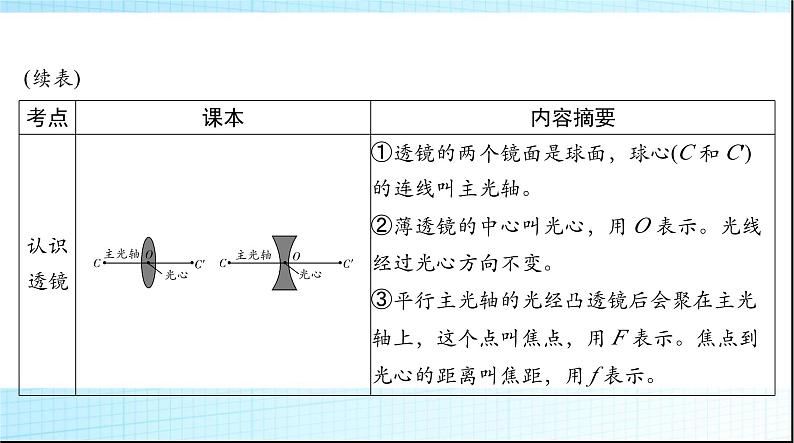 中考物理总复习第五章透镜及其应用课件04