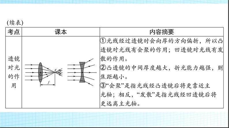 中考物理总复习第五章透镜及其应用课件05