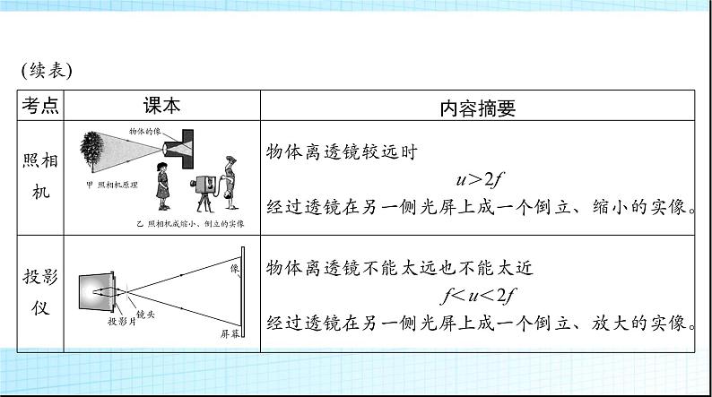 中考物理总复习第五章透镜及其应用课件07