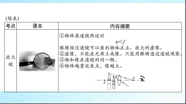 中考物理总复习第五章透镜及其应用课件08