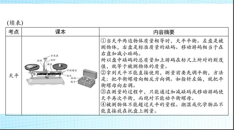 中考物理总复习第六章质量与密度课件04