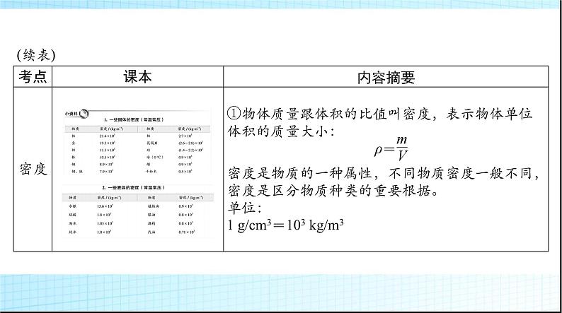 中考物理总复习第六章质量与密度课件05