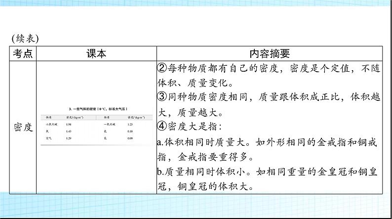 中考物理总复习第六章质量与密度课件06