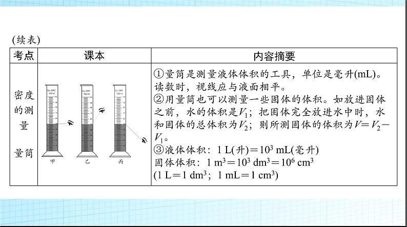 中考物理总复习第六章质量与密度课件07