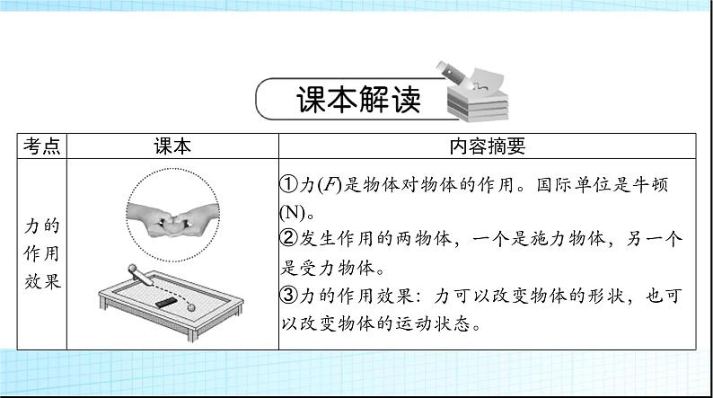 中考物理总复习第七章力运动和力课件03