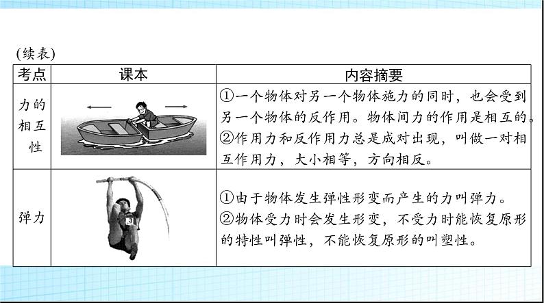 中考物理总复习第七章力运动和力课件05