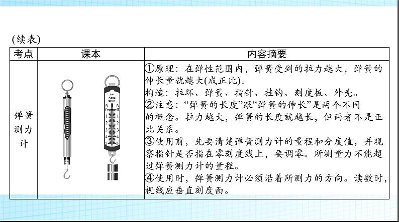 中考物理总复习第七章力运动和力课件06