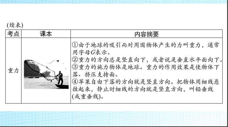 中考物理总复习第七章力运动和力课件07