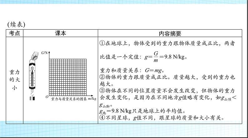 中考物理总复习第七章力运动和力课件08