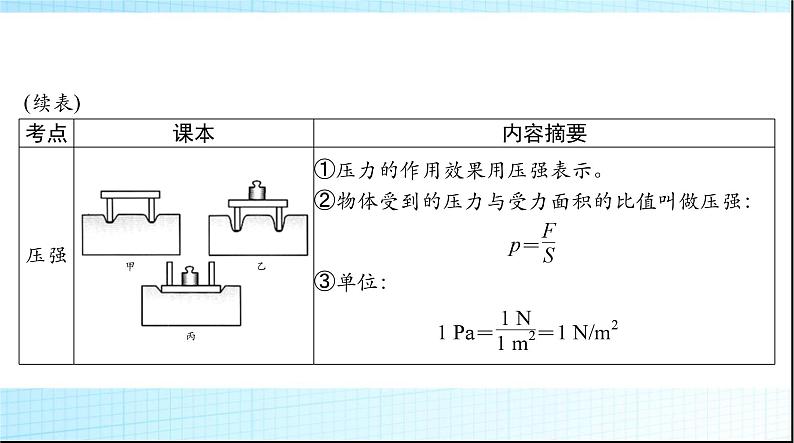 中考物理总复习第八章压强和浮力课件05