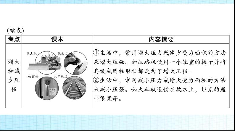 中考物理总复习第八章压强和浮力课件06