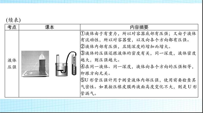 中考物理总复习第八章压强和浮力课件07