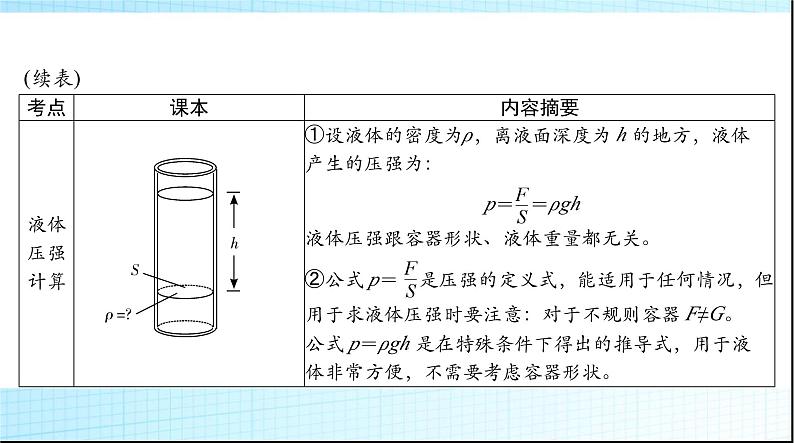 中考物理总复习第八章压强和浮力课件08