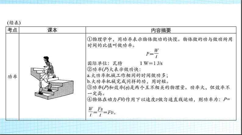 中考物理总复习第九章功和机械能简单机械课件第5页