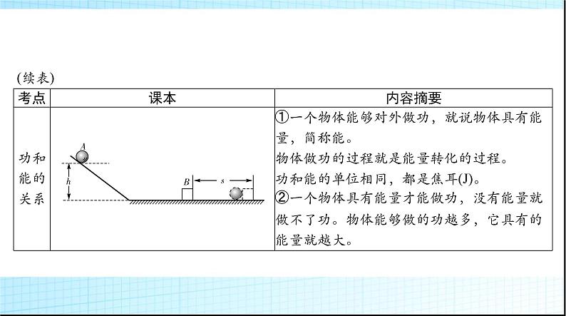 中考物理总复习第九章功和机械能简单机械课件第6页