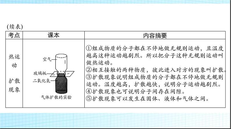 中考物理总复习第十章热和能能源的可持续发展课件第6页