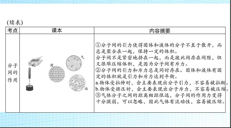 中考物理总复习第十章热和能能源的可持续发展课件第7页